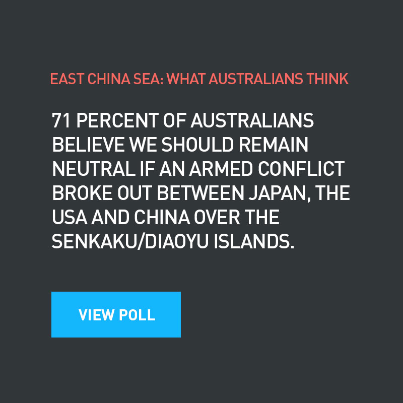 East China Sea: What Australians Think